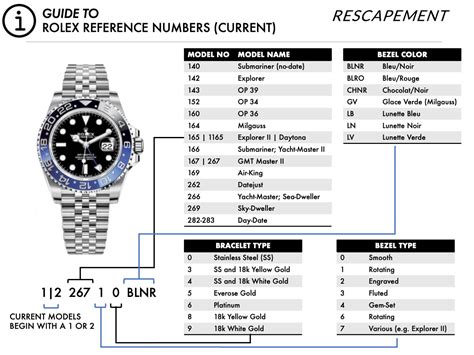 rolex watch reference numbers.